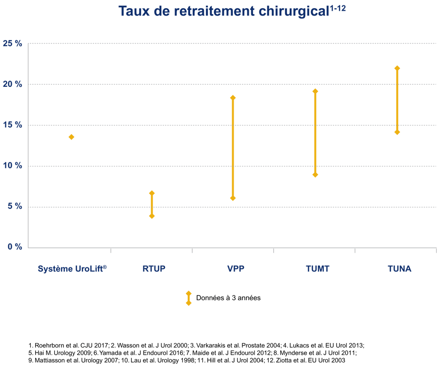 Chart Re-creation_FR